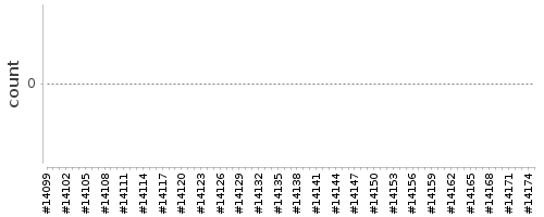 [Log Parser Chart]