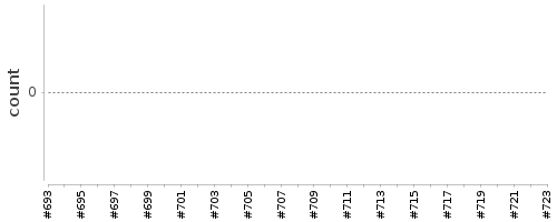 [Log Parser Chart]