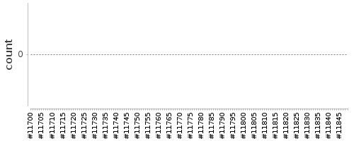 [Log Parser Chart]