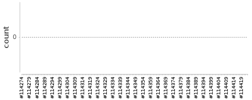 [Log Parser Chart]