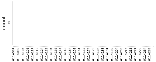 [Log Parser Chart]