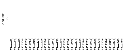 [Log Parser Chart]