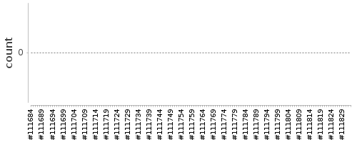 [Log Parser Chart]