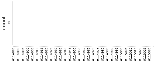 [Log Parser Chart]