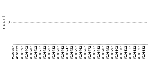 [Log Parser Chart]