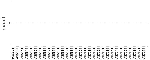 [Log Parser Chart]