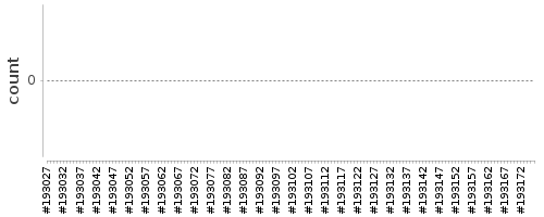 [Log Parser Chart]