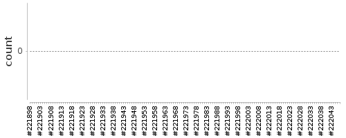 [Log Parser Chart]