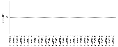 [Log Parser Chart]