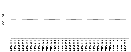 [Log Parser Chart]