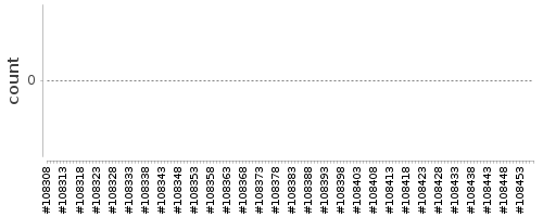 [Log Parser Chart]