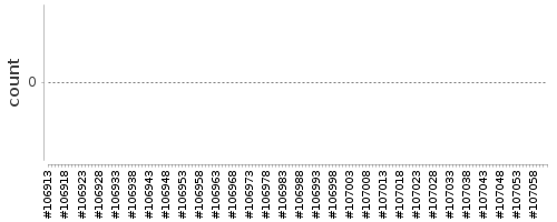 [Log Parser Chart]