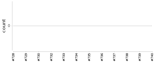 [Log Parser Chart]