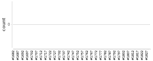 [Log Parser Chart]