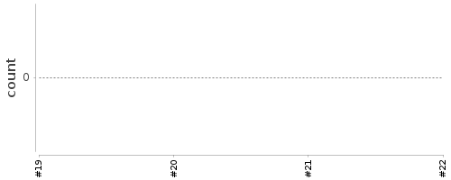 [Log Parser Chart]