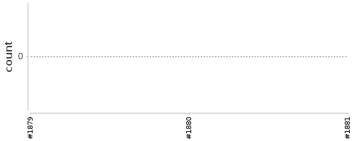 [Log Parser Chart]