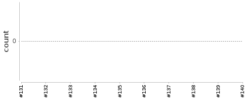 [Log Parser Chart]