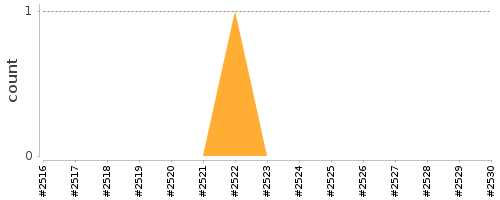 [Log Parser Chart]