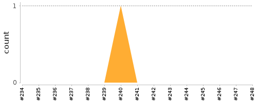 [Log Parser Chart]