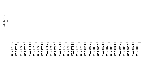 [Log Parser Chart]