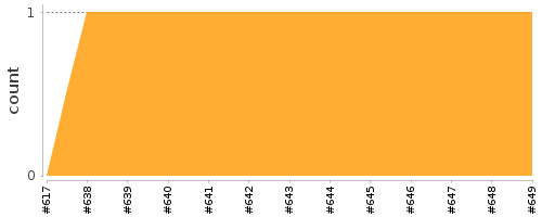 [Log Parser Chart]