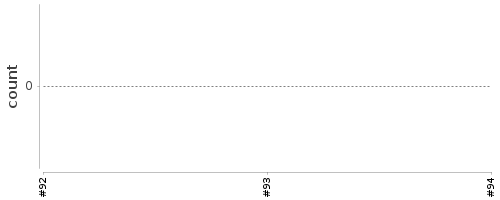 [Log Parser Chart]