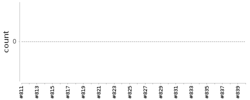 [Log Parser Chart]