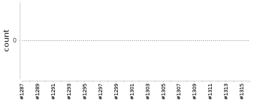 [Log Parser Chart]