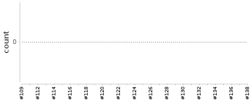 [Log Parser Chart]