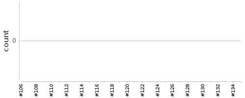 [Log Parser Chart]