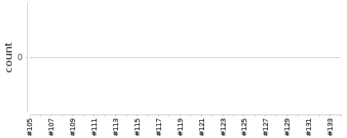 [Log Parser Chart]