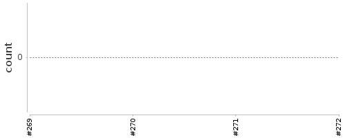 [Log Parser Chart]