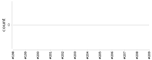 [Log Parser Chart]