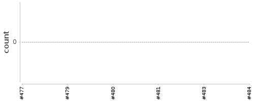 [Log Parser Chart]