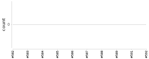 [Log Parser Chart]