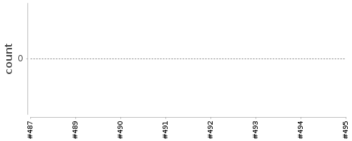 [Log Parser Chart]