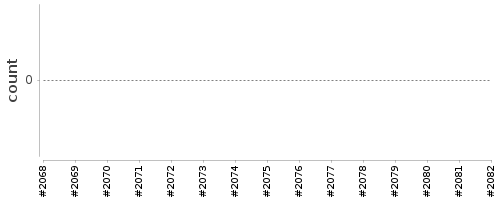 [Log Parser Chart]