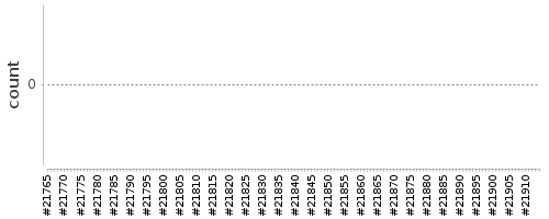 [Log Parser Chart]