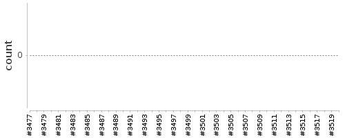 [Log Parser Chart]