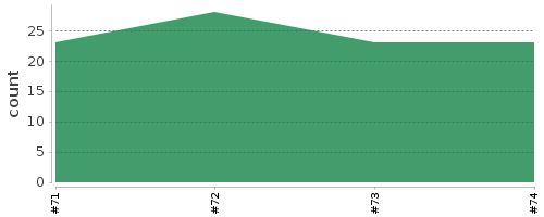 [Log Parser Chart]