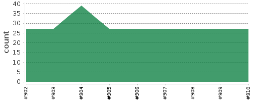 [Log Parser Chart]