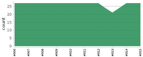 [Log Parser Chart]