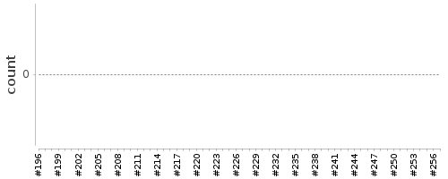 [Log Parser Chart]