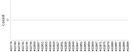 [Log Parser Chart]