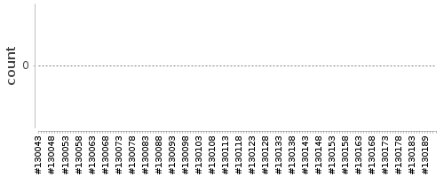 [Log Parser Chart]