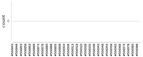 [Log Parser Chart]