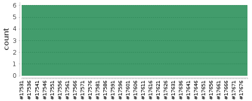 [Log Parser Chart]