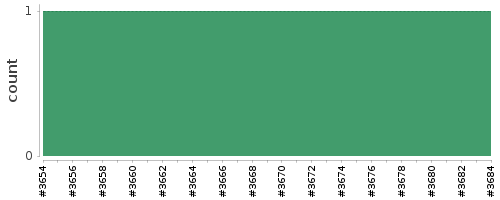 [Log Parser Chart]