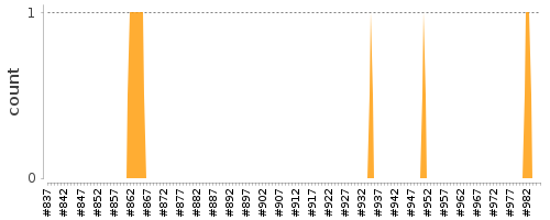 [Log Parser Chart]