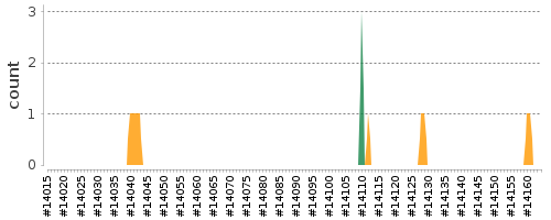 [Log Parser Chart]